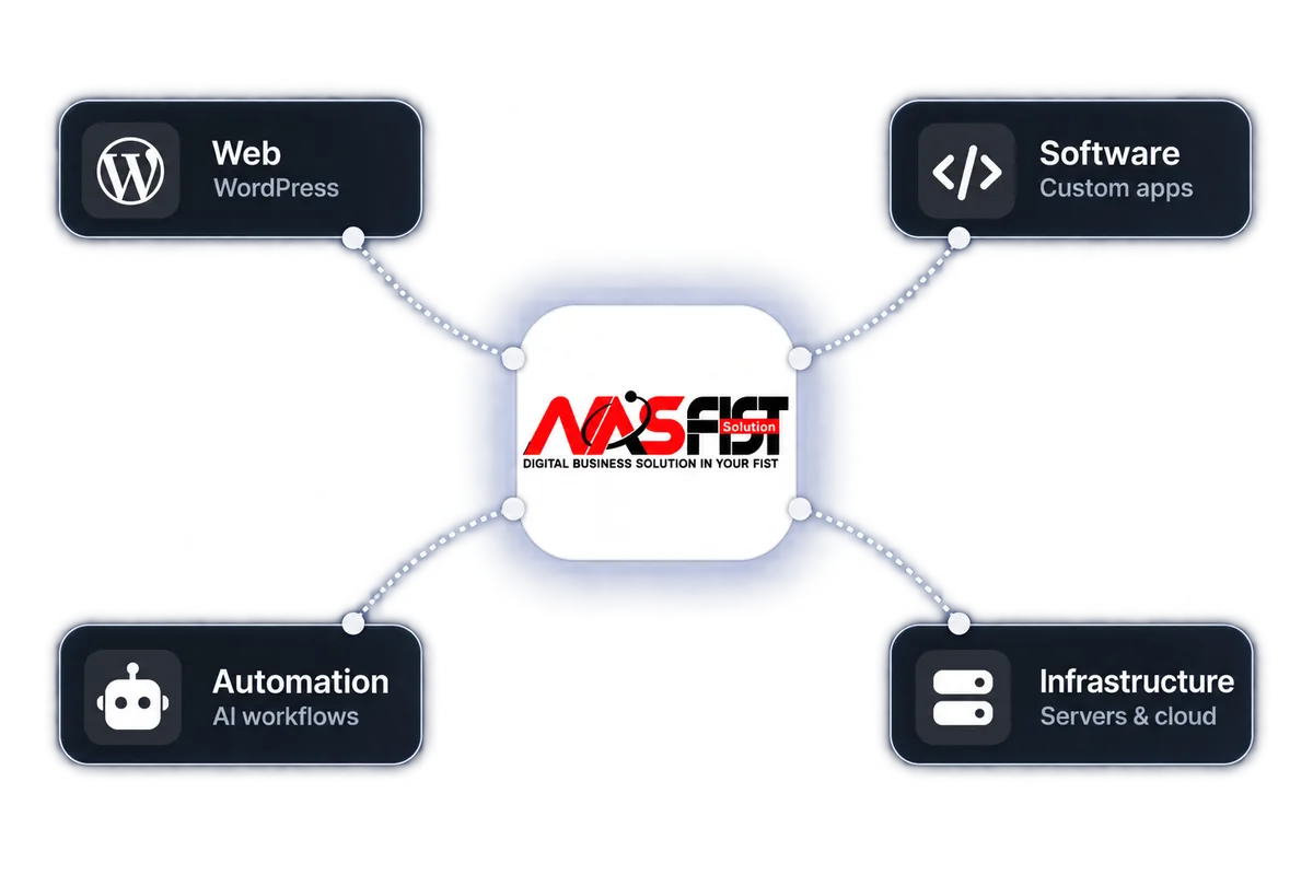 Connected digital operations